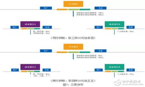 数字钱包的秘密:它真的需要网络吗?