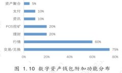 揭秘区块链备用钱包：你的数字资产安全卫士，