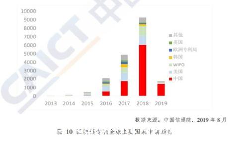 探秘GDCP数字钱包:为何它成为全球用户的新宠?