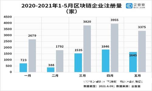 揭秘区块链钱包的运营模式:让数字资产更安全、便捷、透明