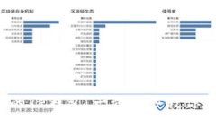 轻松添加代币到你的TP钱包：一步一步教你实现数