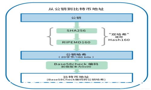 如何选择适合自己的数字货币钱包:安全性、便捷性与功能性的全方位探讨