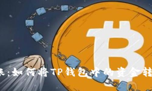 轻松转账:如何将TP钱包中的资金转到欧西?