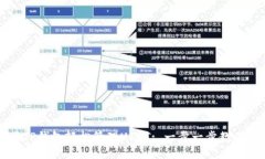 如何使用TP钱包轻松管理USDT: 一步一步教你无忧交
