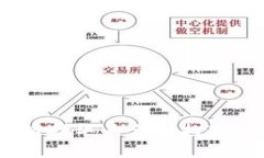 数字钱包新风潮：如何借助华为合作打造您的理