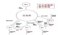 中本聪币在TP钱包可以买吗？揭秘你不知的交易秘