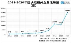 探秘第一个区块链钱包：如何改变数字货币的未