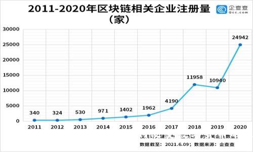 探秘第一个区块链钱包:如何改变数字货币的未来