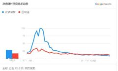 探索数字货币之母的钱包：您了解的和您不知道