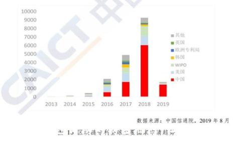 探索福州:数字钱包活动的秘密地点,让你轻松体验便捷生活