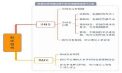 数字货币钱包地址：探索不同类型的神秘世界
