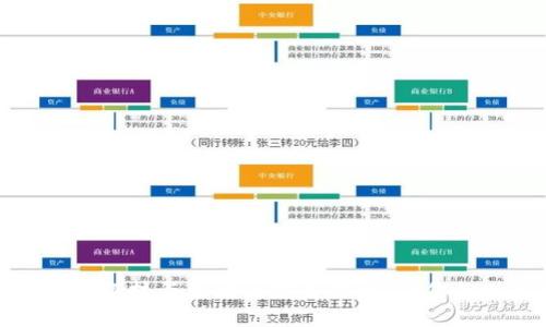揭秘新款数字钱包:科技与生活的完美结合,让你的财务管理更轻松!