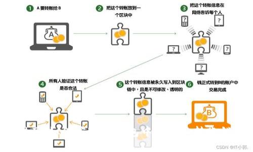 “转错了!如何应对TP钱包中的糟心转账错误?”