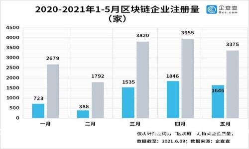 “探索数字钱包中的石化红包,开启新时尚的支付体验!”
