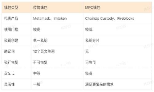 如何轻松将TP钱包中的资金转为现金?解锁你的资金潜力!