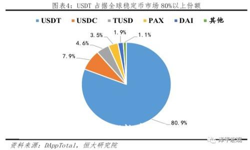 如何下载和使用YSM数字钱包:一站式指南