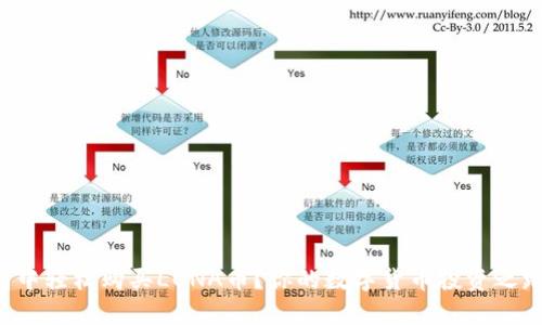 如何在TP钱包中轻松购买LUNA币?你的数字货币投资之路从这里开始!