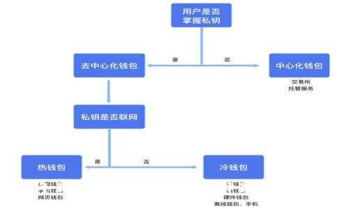 揭秘2023年最佳数字钱包APP:选择最适合你的理财助手