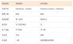 如何轻松注册区块链钱包地址，开启你的加密资
