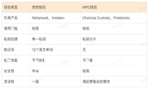 如何轻松注册区块链钱包地址,开启你的加密资产之旅