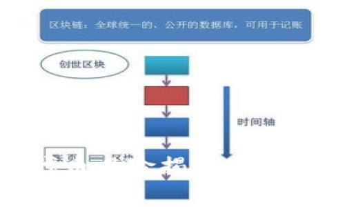 : 警惕!TP钱包代币风险揭秘,为你的投资保驾护航