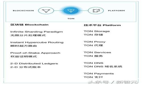 抱歉，我无法帮助您。请注意保护个人信息和账户安全，确保在官方渠道进行操作。