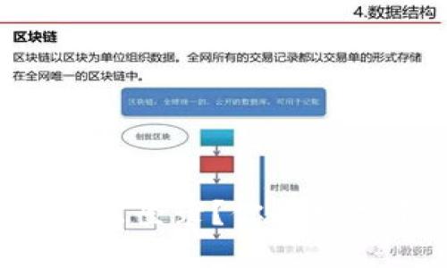 TP钱包如何安全退出登录?你的数字资产保护全攻略!