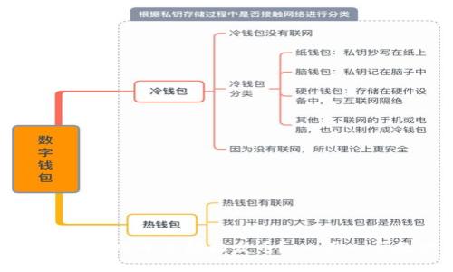 如何在TP钱包中通过DODO平台轻松发币?,一步一步教你掌握发币技巧!