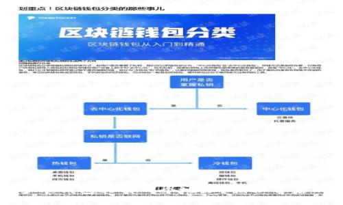 为何TP钱包多个钱包共用一个地址?揭秘背后的真相和影响