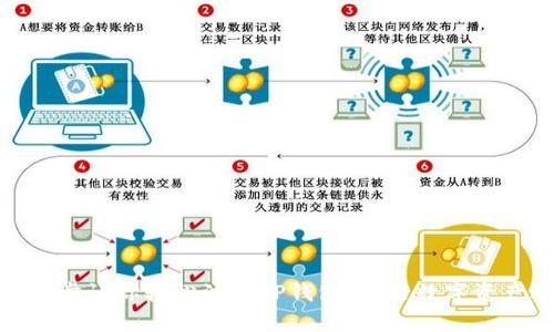 : 一步步让你轻松注册TP钱包,开启数字资产之旅