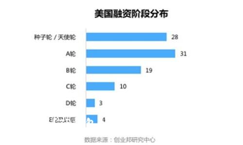 你知道吗?TP钱包如何与OpenSea完美连接!