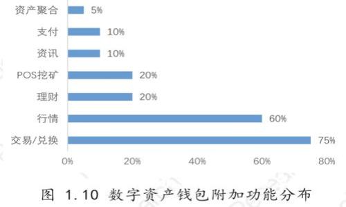 解锁数字钱包的世界:你可以下载多少个?