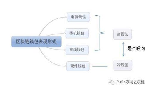 如何安全高效地管理您的TP钱包余额?探索实用技巧和注意事项