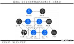 轻松畅享美味，肯德基数字钱包让你的用餐体验