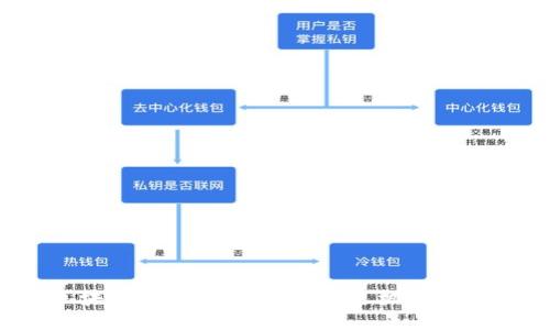探索区块链钱包的投资价值：是机遇还是风险？
