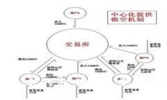 如何找回区块链钱包中的私钥？一步一步教你重