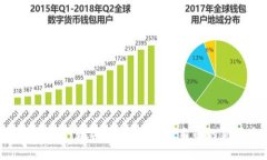 探索UPBIT数字钱包：你财务自由的新助手