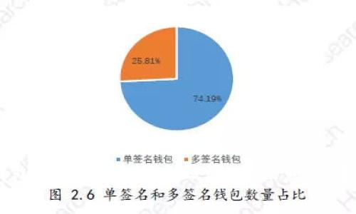 如何在TP钱包中灵活调整矿工费，确保您的转账迅速完成