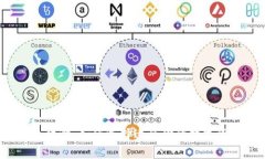 区块链钱包全攻略：如何选择适合你的数字资产