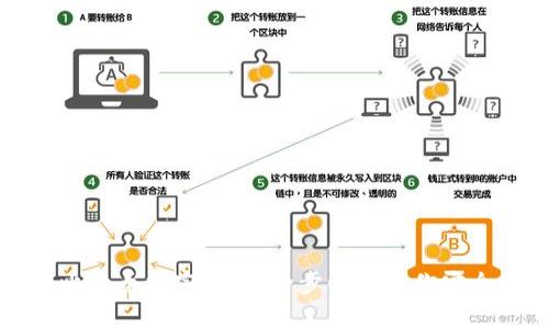 如何轻松创建比特币加密钱包：一步一步教你安全存储数字资产