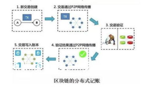 如何轻松创建比特币加密钱包：一步一步教你安全存储数字资产