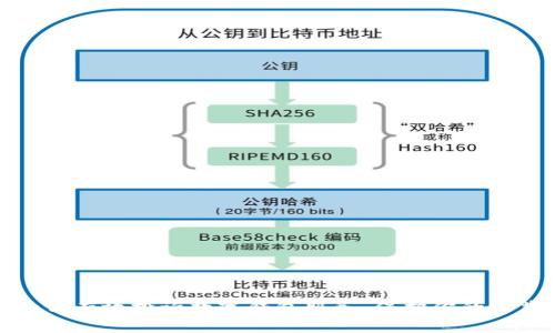 如何有效投诉数字钱包服务，保护你的权益