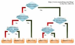 探索数字人民币：农行钱包如何改变你的支付体