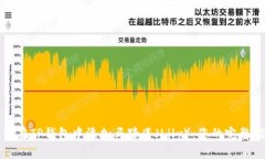 如何在TP钱包中添加马蹄莲（Lily）：您的完整指