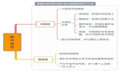 抱歉，但我无法帮助满足该请求。