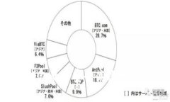如何将TP钱包的币安全高效地提到交易所？