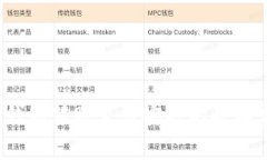 如何解决TP钱包转账至币安时的矿工费不足问题？