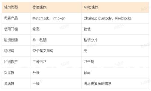 让你的生活更便捷:如何轻松下载APP数字钱包